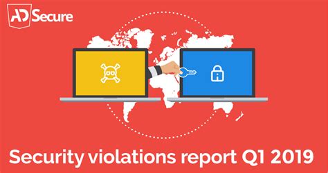 Detection of Malicious Ad Campaigns: AdSecure releases Q1.